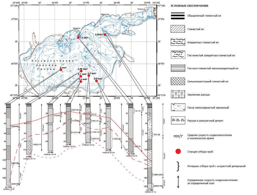 Карта скоростей осадконакопления в Азовском море в новоазовское время. Литологические разрезы и абсолютный возраст осадков