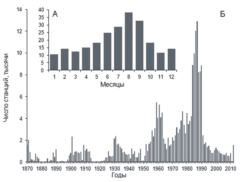 Распределение станций по месяцам и годам в базе данных Баренцева и Белого морей (1870-2013 гг.)